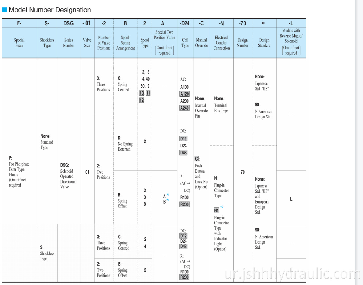 Solenoid-Operated-Directional-Valves-DSG-03-Series